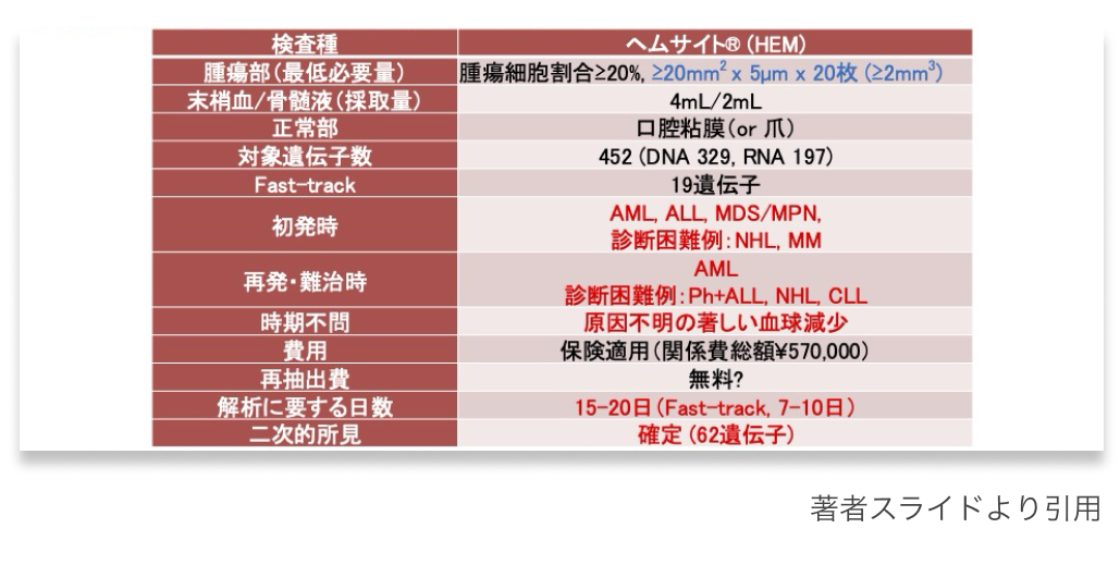 【特集】造血器腫瘍遺伝子パネル ｢実装への期待と課題｣