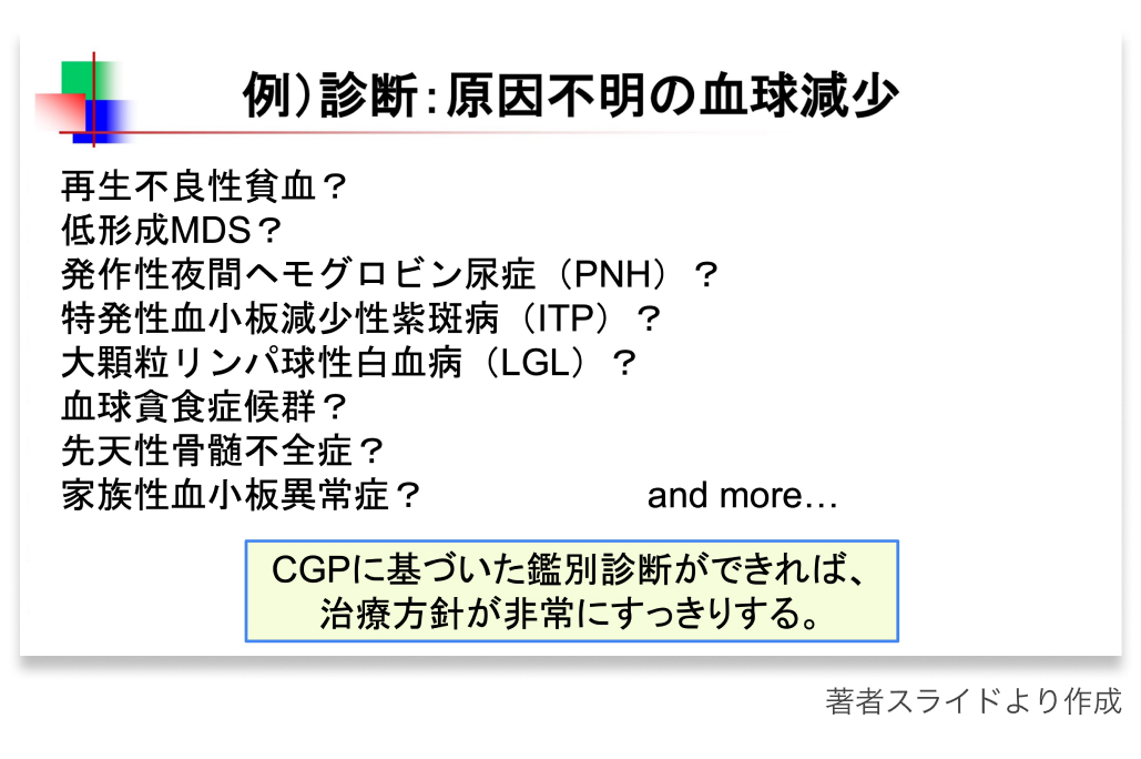 【特集】造血器腫瘍遺伝子パネル ｢実装への期待と課題｣