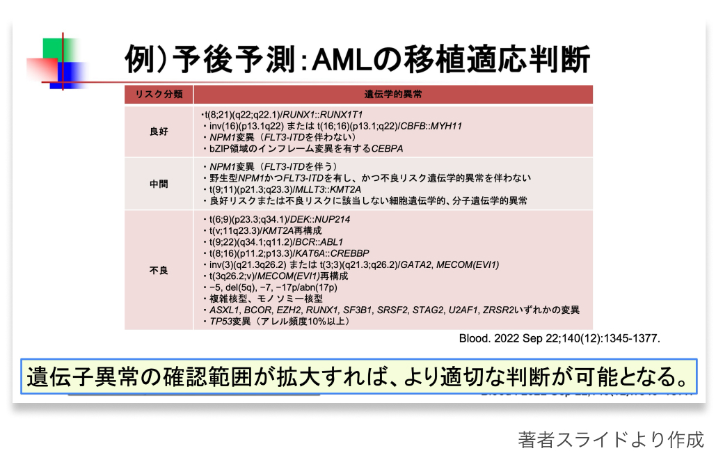 【特集】造血器腫瘍遺伝子パネル ｢実装への期待と課題｣