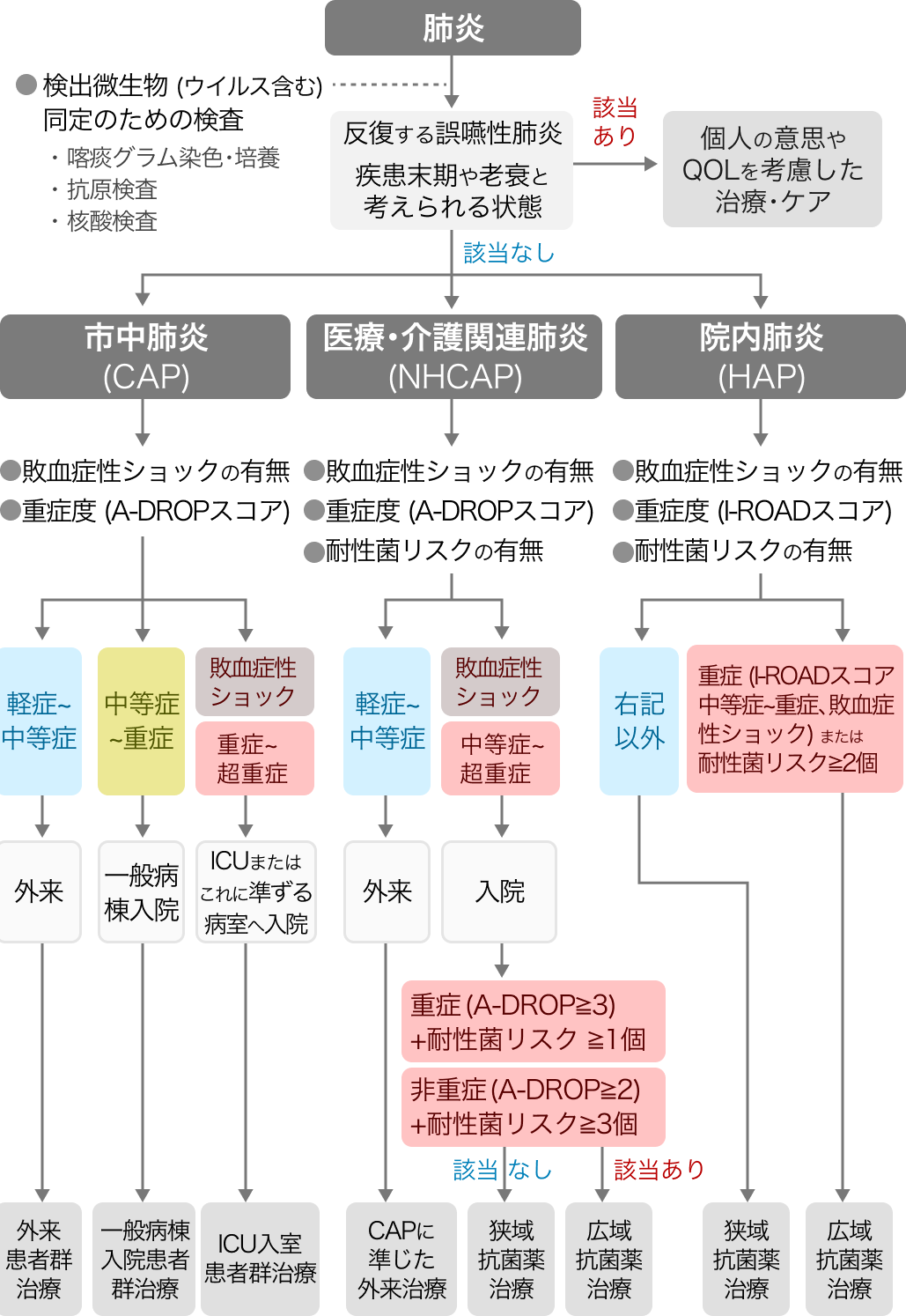 【4~6月･呼吸器】学会注目演題･海外論文を一挙紹介