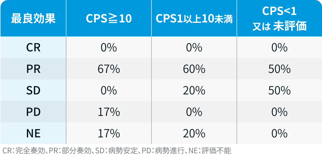 【日本食道学会2025】1次治療NIVO+FOLFOX、国立がん研究センター中央病院が報告
