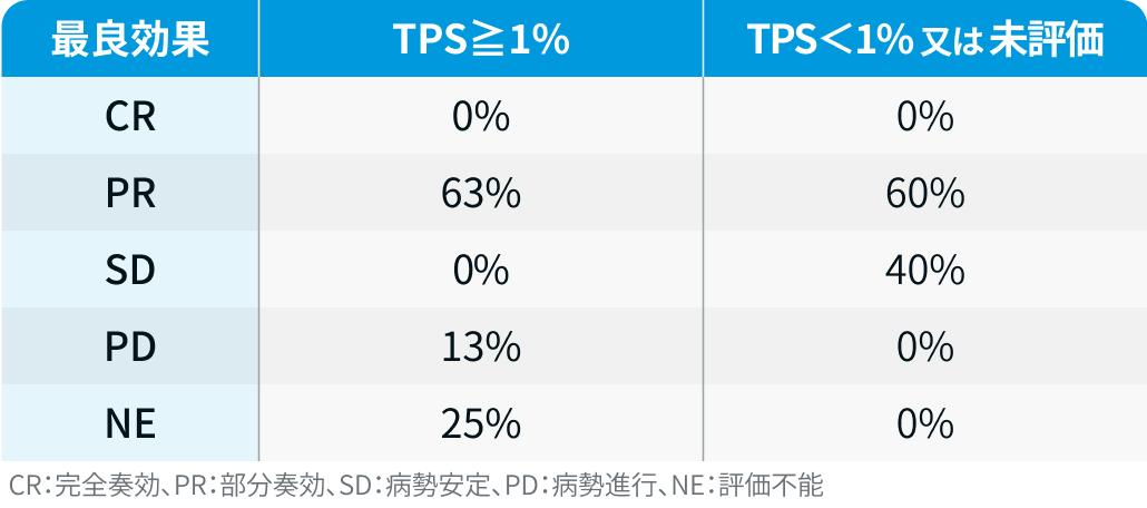 【日本食道学会2025】1次治療NIVO+FOLFOX、国立がん研究センター中央病院が報告