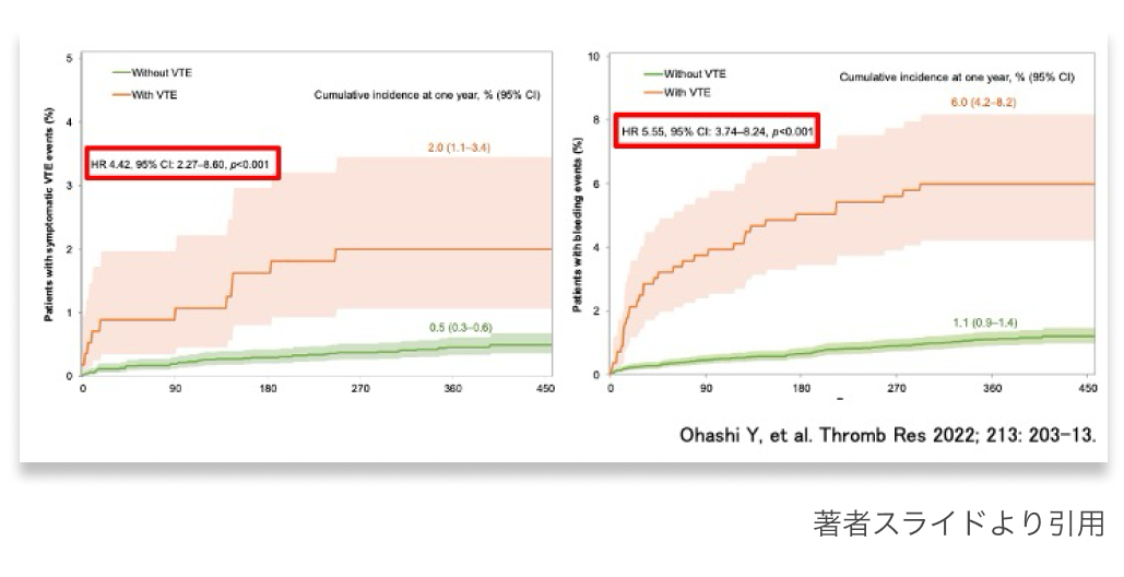 【連載】CA-VTEの治療② : DOAC使用時の注意点