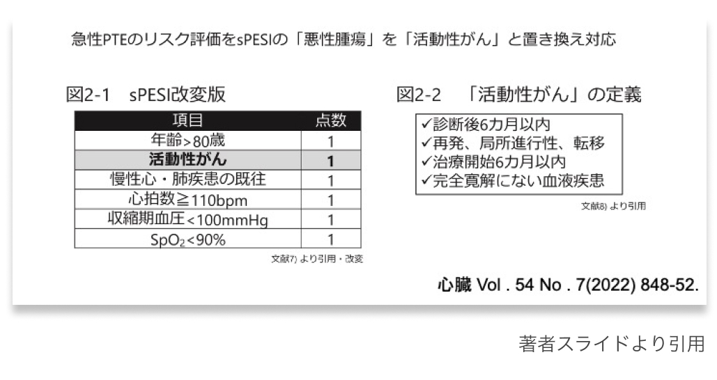 【連載】CA-VTEの治療② : DOAC使用時の注意点