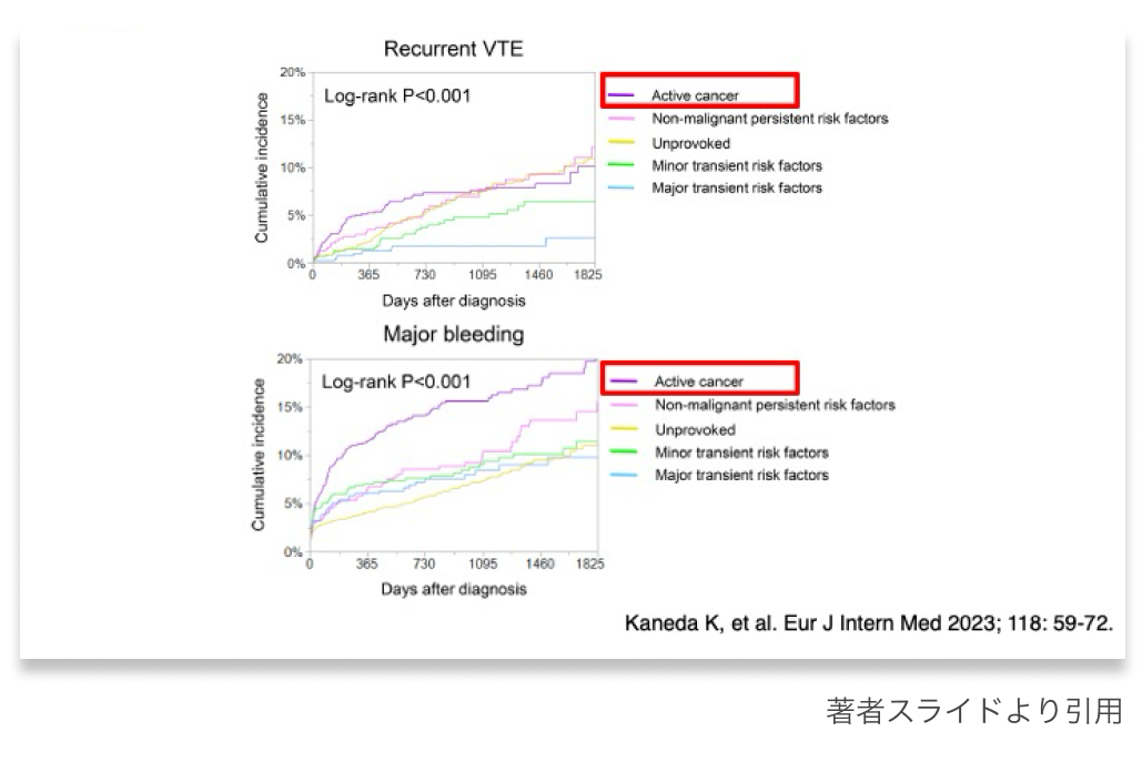 【連載】CA-VTEの治療② : DOAC使用時の注意点