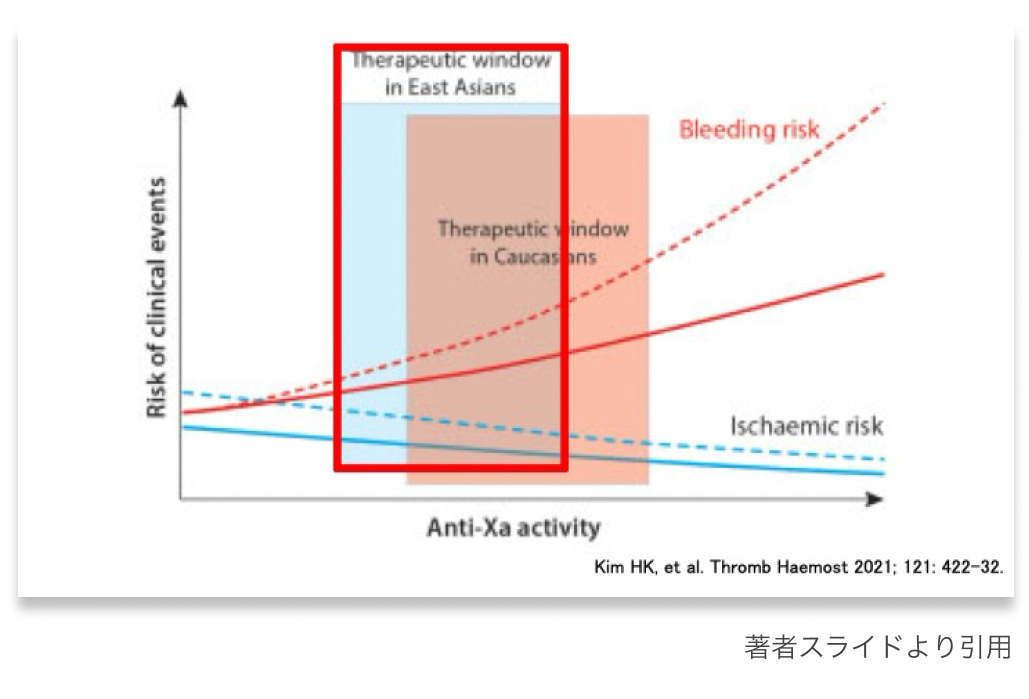 【連載】CA-VTEの治療② : DOAC使用時の注意点