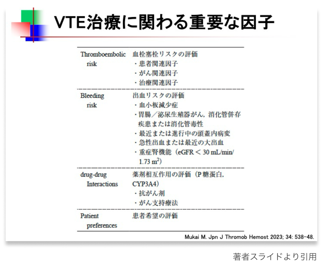 【連載】CA-VTEの治療② : DOAC使用時の注意点