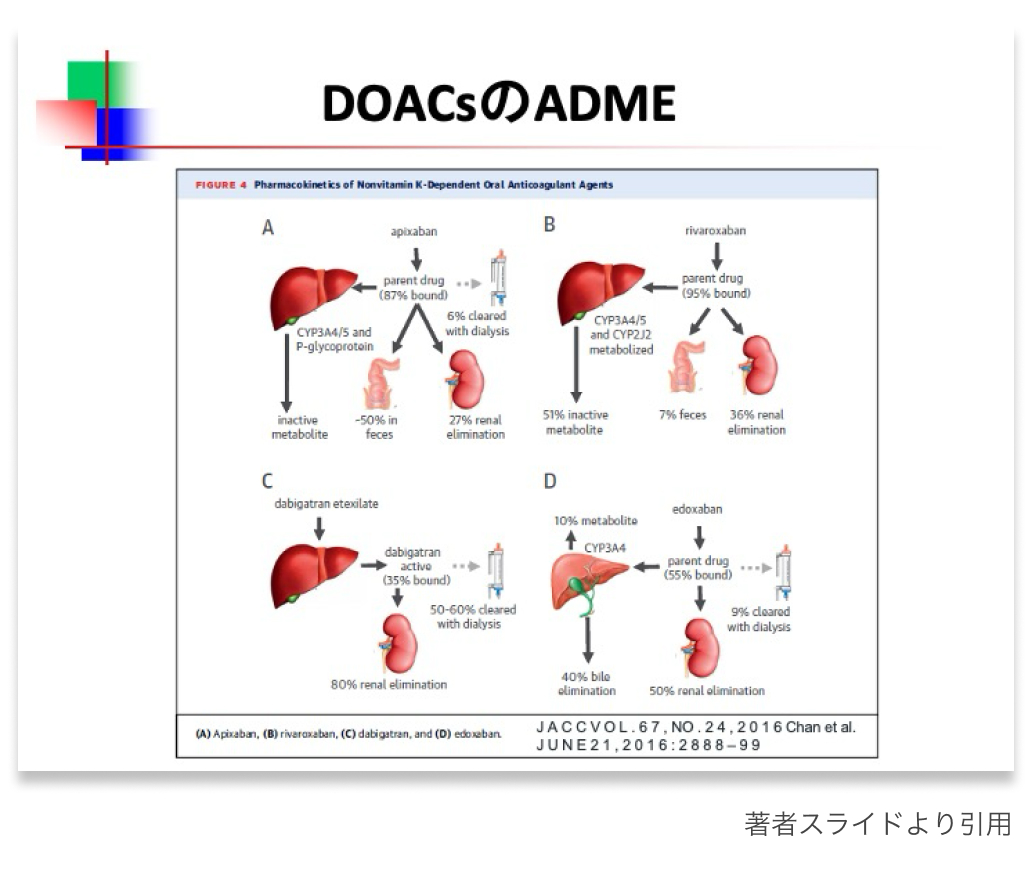 【連載】CA-VTEの治療② : DOAC使用時の注意点