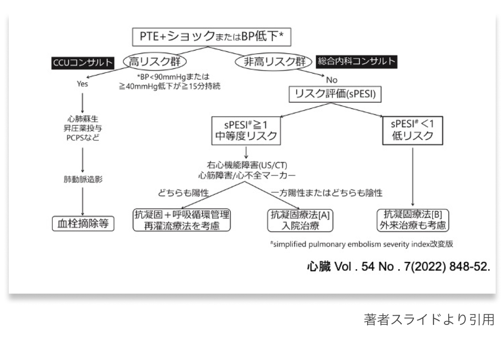 【連載】CA-VTEの治療② : DOAC使用時の注意点