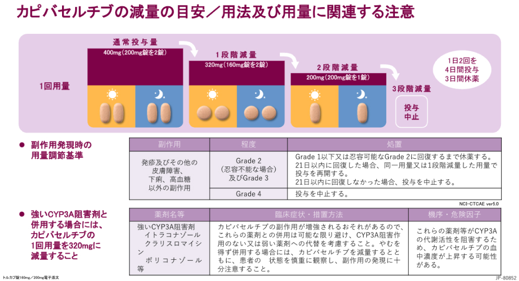 ファーストインクラスのAKT阻害薬カピバセルチブが乳癌で上市 ~レポート~