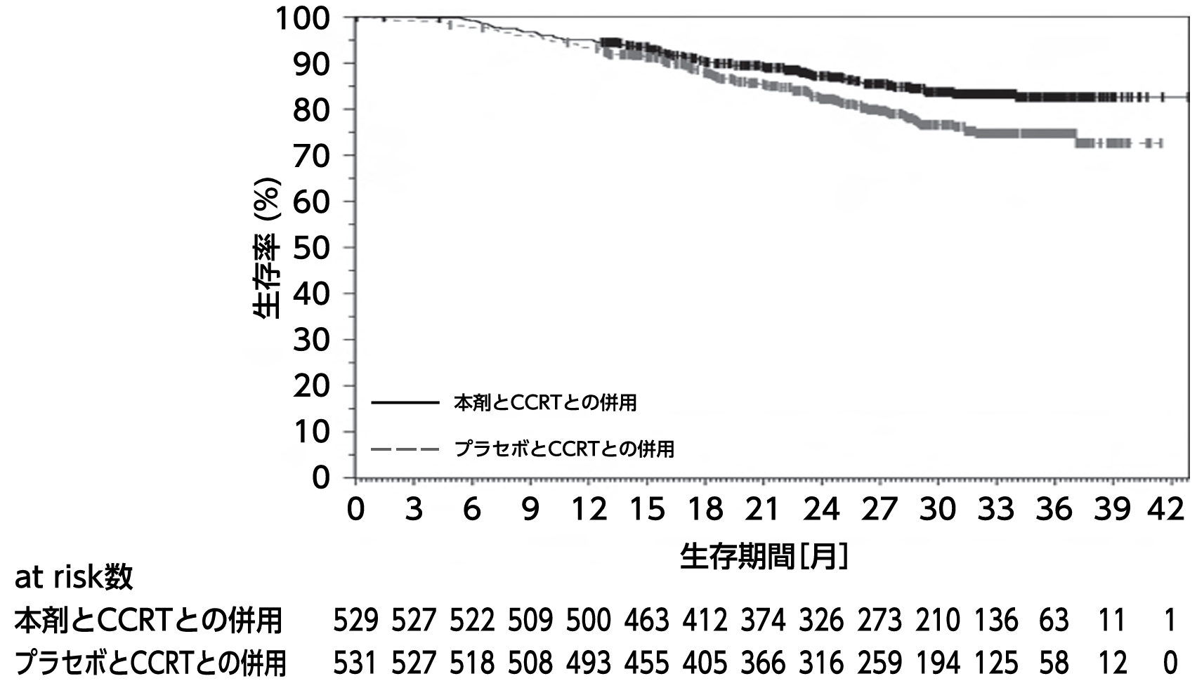 【KEYNOTE-A18レジメン】ペムブロリズマブ＋CCRT : 子宮頸癌治療の大きな転換期