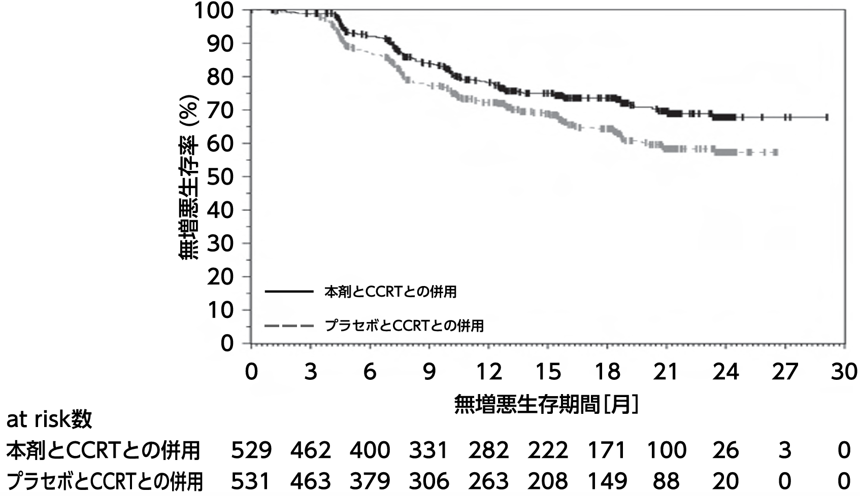 【KEYNOTE-A18レジメン】ペムブロリズマブ＋CCRT : 子宮頸癌治療の大きな転換期