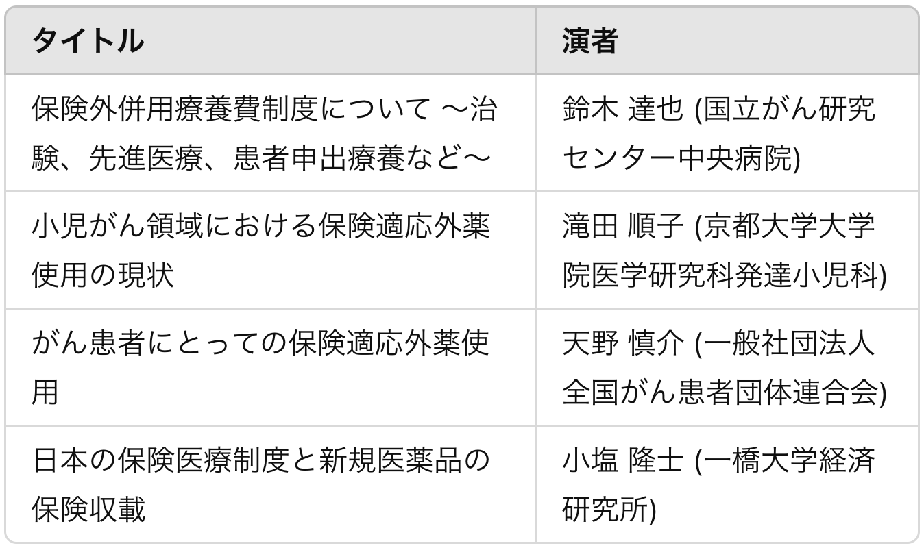 がん遺伝子パネル検査の課題と方向性を探る ｢注目の2シンポジウム｣ : JSMO 2025