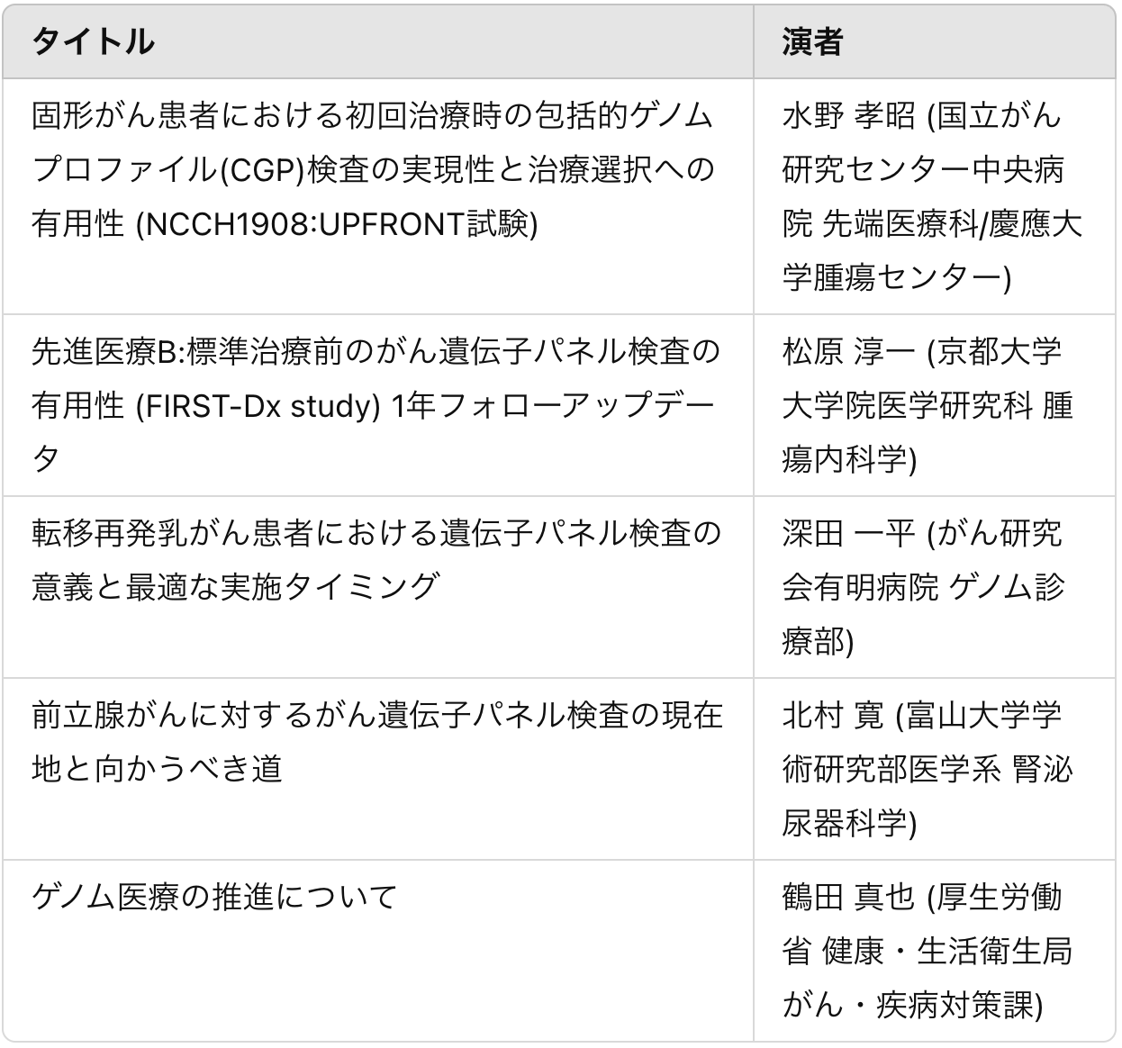 がん遺伝子パネル検査の課題と方向性を探る ｢注目の2シンポジウム｣ : JSMO 2025