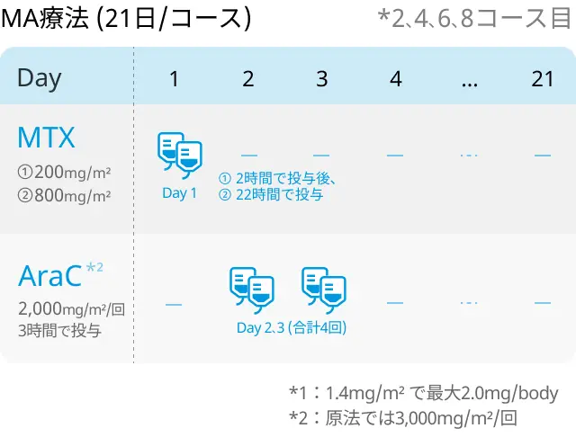 【論文解説】｢芽球形質細胞様樹状細胞腫瘍｣の治療