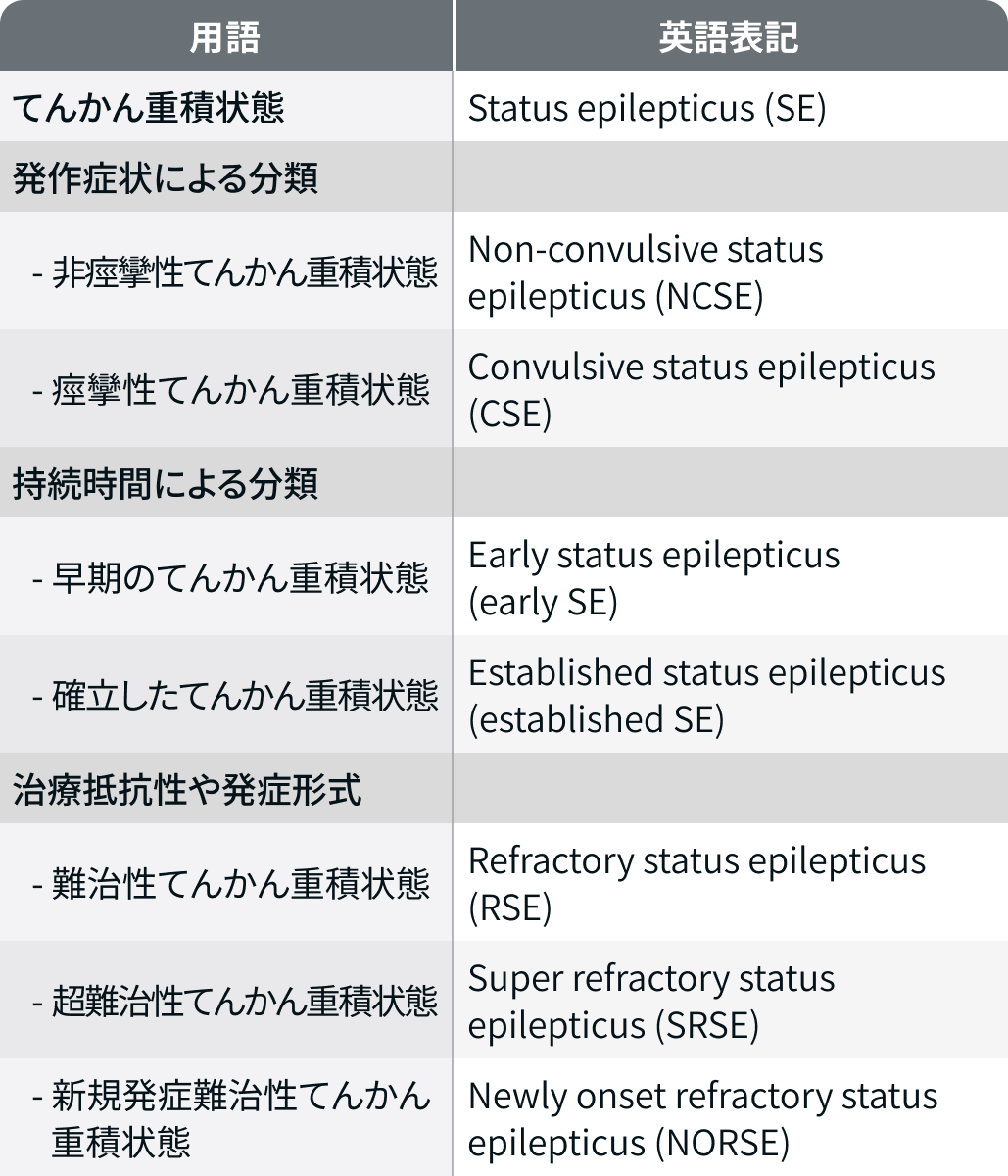 【けいれん】てんかん重積状態に関連した用語の整理 (音成秀一郎先生)