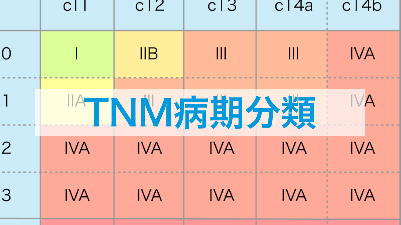 【最新治療がわかる！】消化器