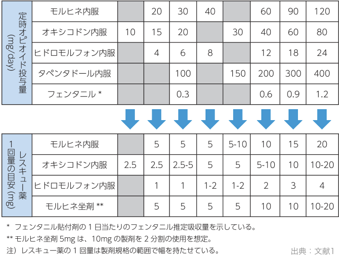 【人気連載】よく分かる！医療用麻薬まとめ