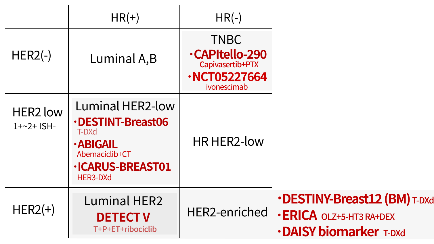 【解説】乳癌周術期治療の最新トピックス~ESMO報告のKN-522のOS最終解析を受けて~