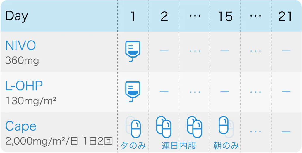 【独自調査＆解説】CPS 5以上かつCLDN18.2陽性進行胃癌の1次治療の選択は？