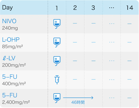 【独自調査＆解説】CPS 5以上かつCLDN18.2陽性進行胃癌の1次治療の選択は？