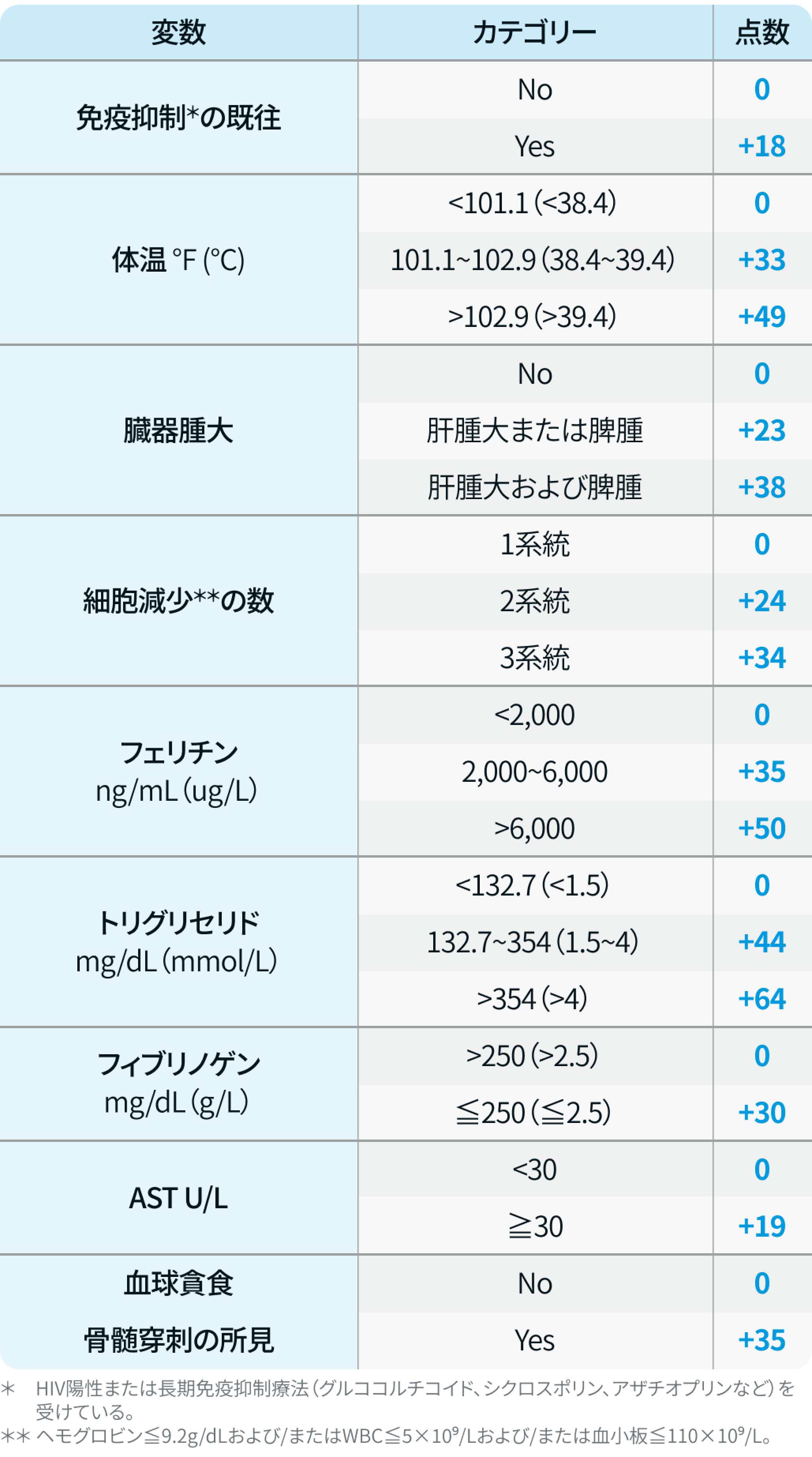 【論文解説】血球貪食性リンパ組織球症のマネジメント (Lancet Rheumatol) 