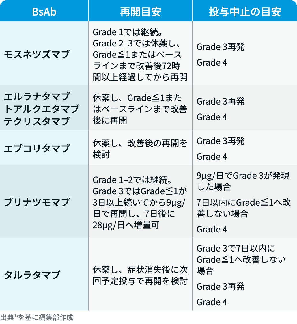 【保存版】CRS / ICANSの重症度評価と対応まとめ！