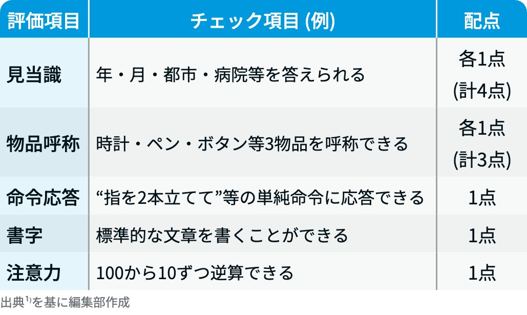 【保存版】CRS / ICANSの重症度評価と対応まとめ！