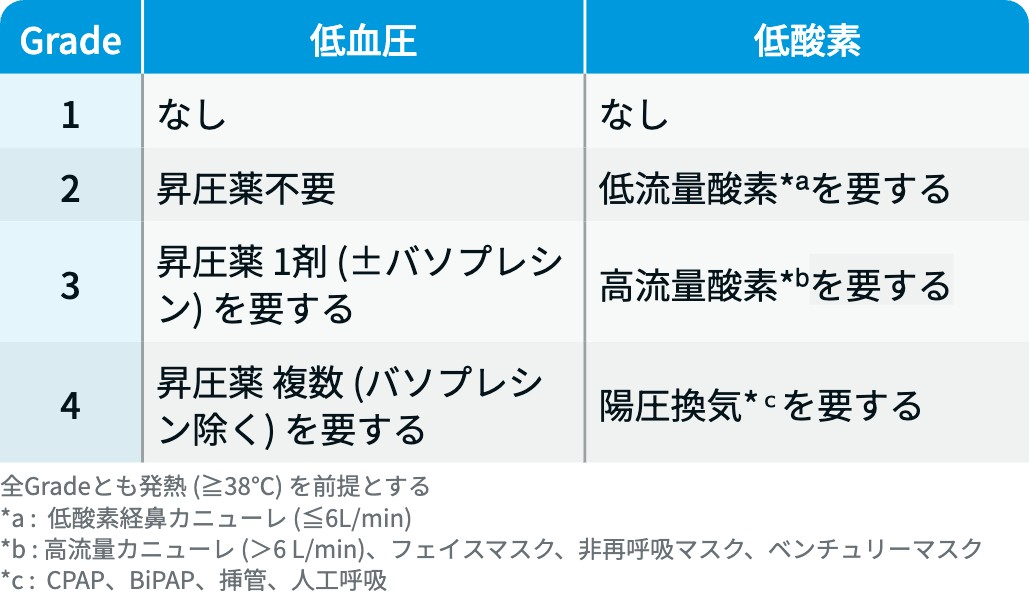 【保存版】CRS / ICANSの重症度評価と対応まとめ！