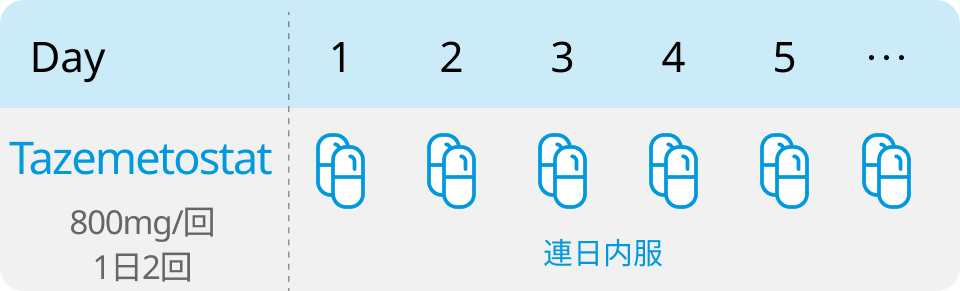 Tazemetostat (タゼメトスタット)、 商品名タズベリク®についての解説を追加しました!