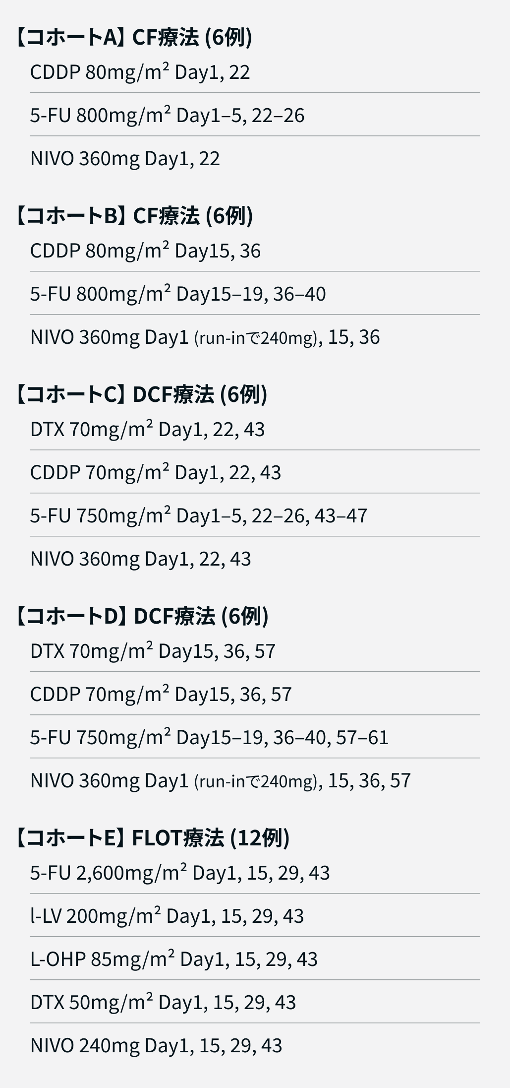 【日本食道学会2025】術前NIVO+化学療法の第I相試験､ 国立がん研究センターが報告