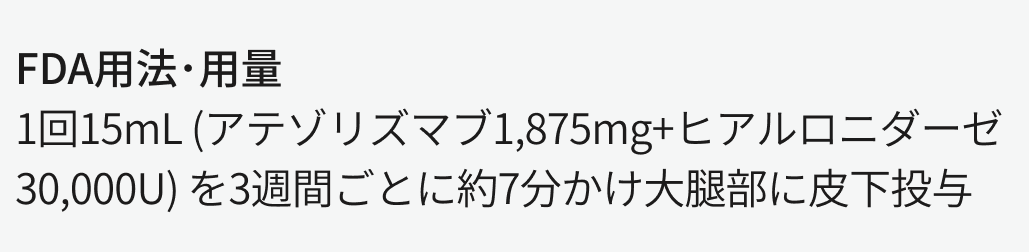 アテゾリズマブの皮下注射剤が米で承認､ 非小細胞肺癌におけるNCCN GLの推奨は？