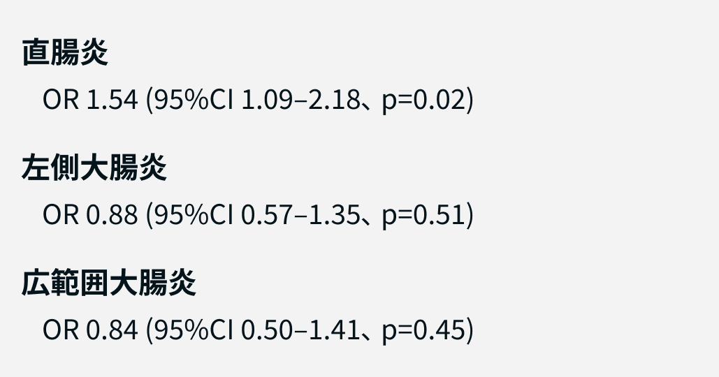 【解説】UCの虫垂周囲紅斑､ 予後に影響する？