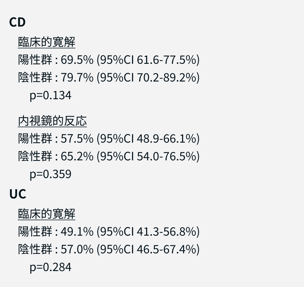 【解説】皮下注IFX維持療法におけるADA出現､ 臨床アウトカムの低下に影響？