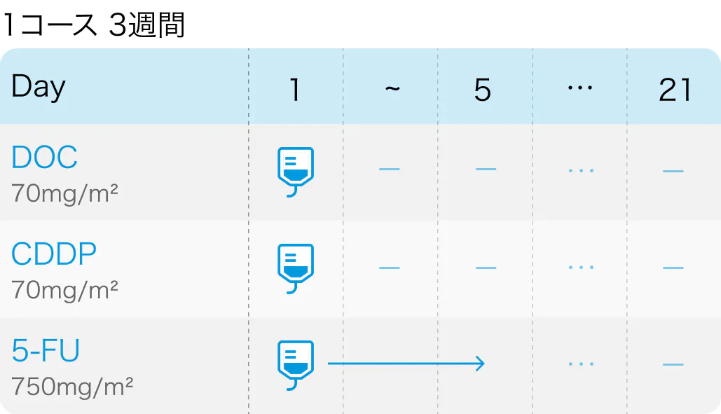 【解説】食道扁平上皮癌術後､ 局所リンパ節再発時の治療は？