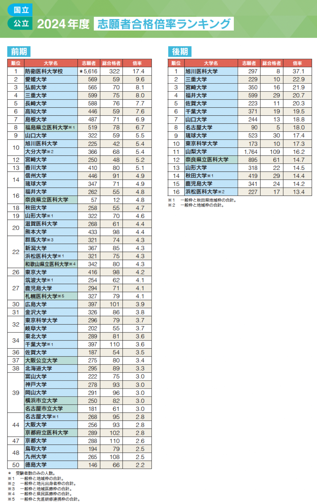 30年前と何が違う？医学部入試の最新事情