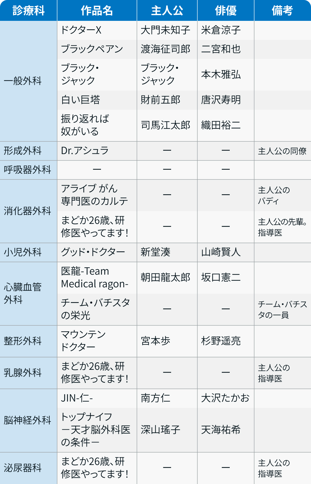 嵐･松本潤さんが総合診療医に