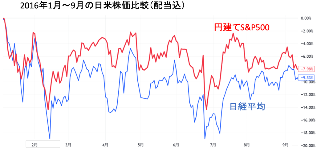 医師の投資､ 円高リスクを徹底検証