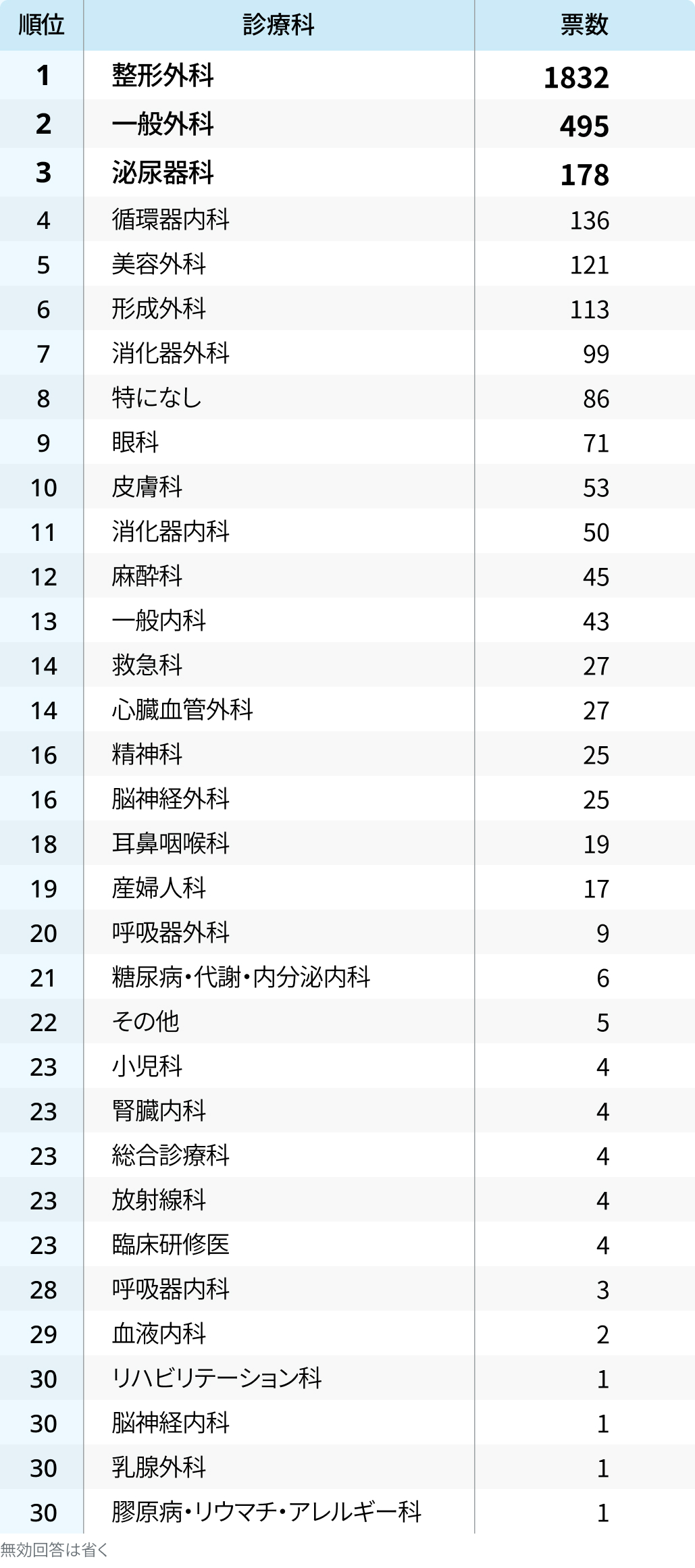 合コンが多そうなのは？診療科イメージランキング③