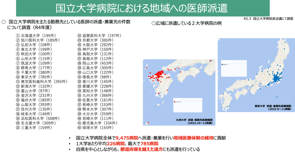 東大は785病院派遣 ｢地域医療崩壊？｣