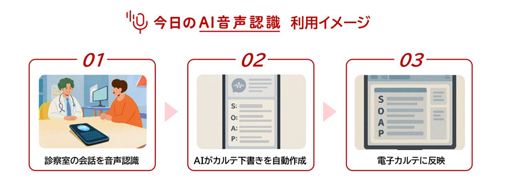 JCHO北海道病院、 診察室の音声からAIがカルテ下書き
