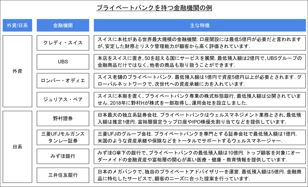 富裕層の医師が活用する ｢プライベートバンク｣ とは ~活用のメリットとデメリット~