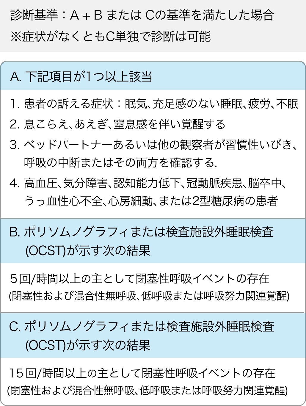 【睡眠時無呼吸症候群】OSASに関するツールを追加 (診断基準､STOP-Bangなど)