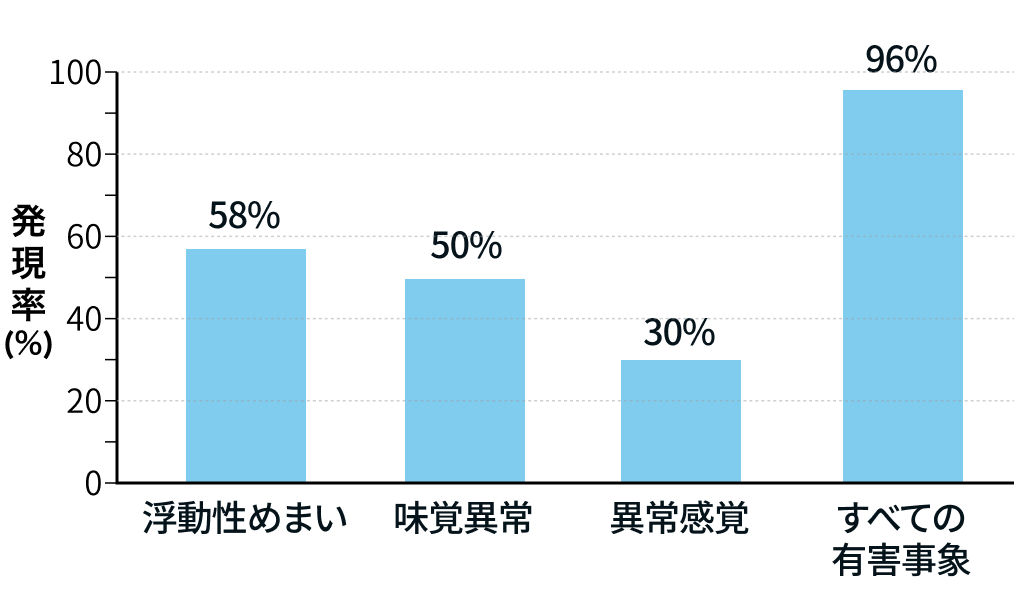 【速報】レポトレクチニブ承認 : ROS1融合遺伝子陽性NSCLCへの新たな治療選択肢