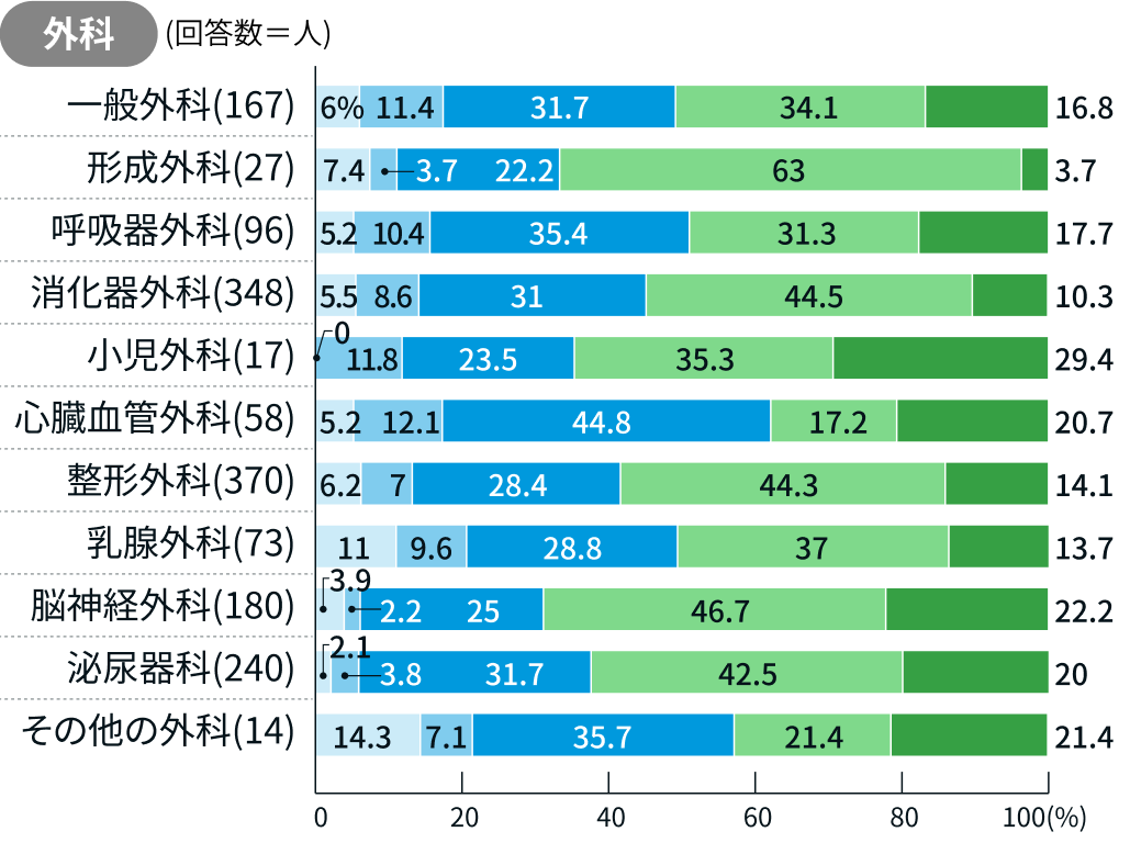 医局所属の必要性は？【科ごとに解説】