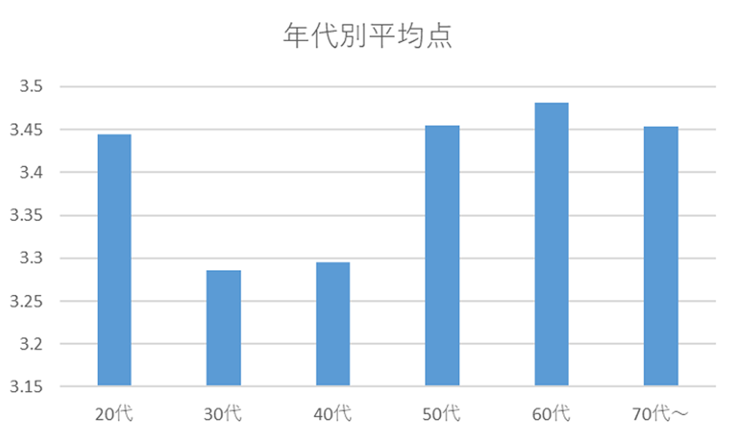 医局所属の必要性は？【科ごとに解説】