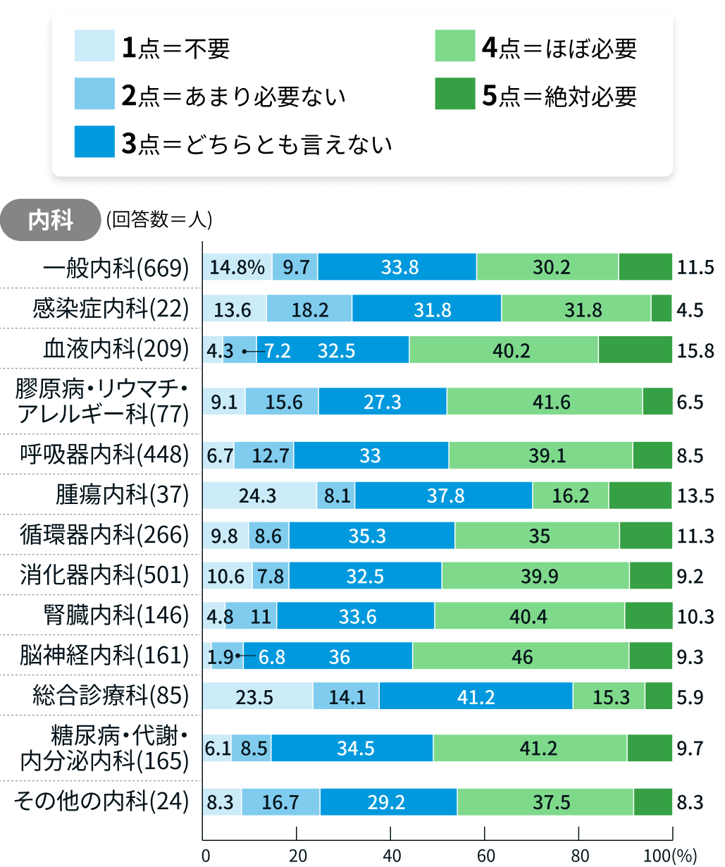 医局所属の必要性は？【科ごとに解説】