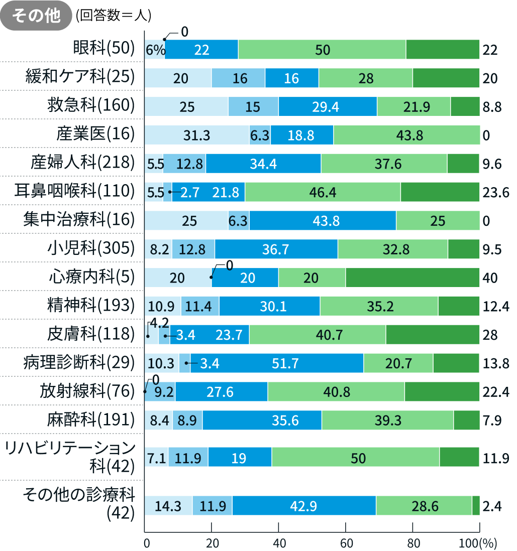 医局所属の必要性は？【科ごとに解説】