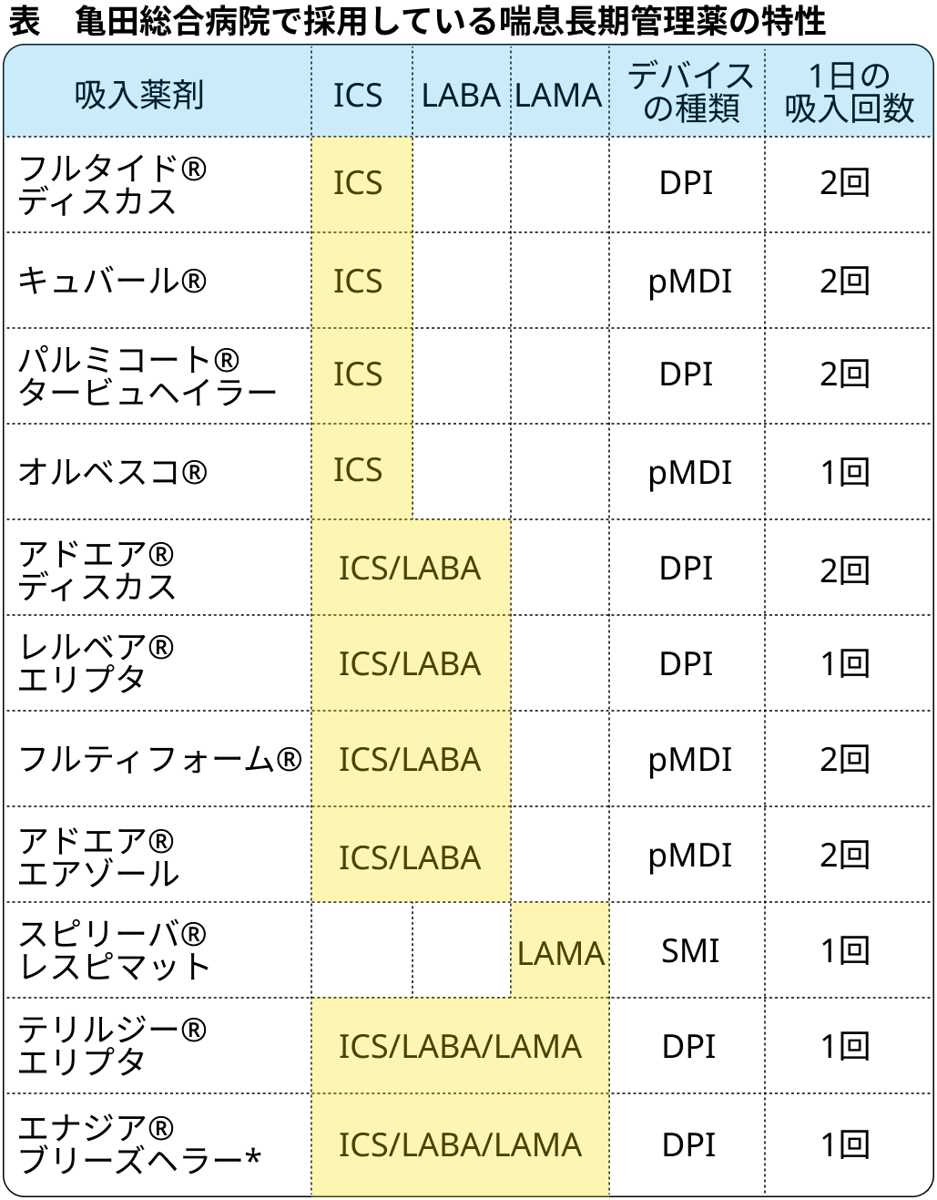 【特集:気管支喘息】気管支喘息の長期管理のトレンド(中島啓先生)