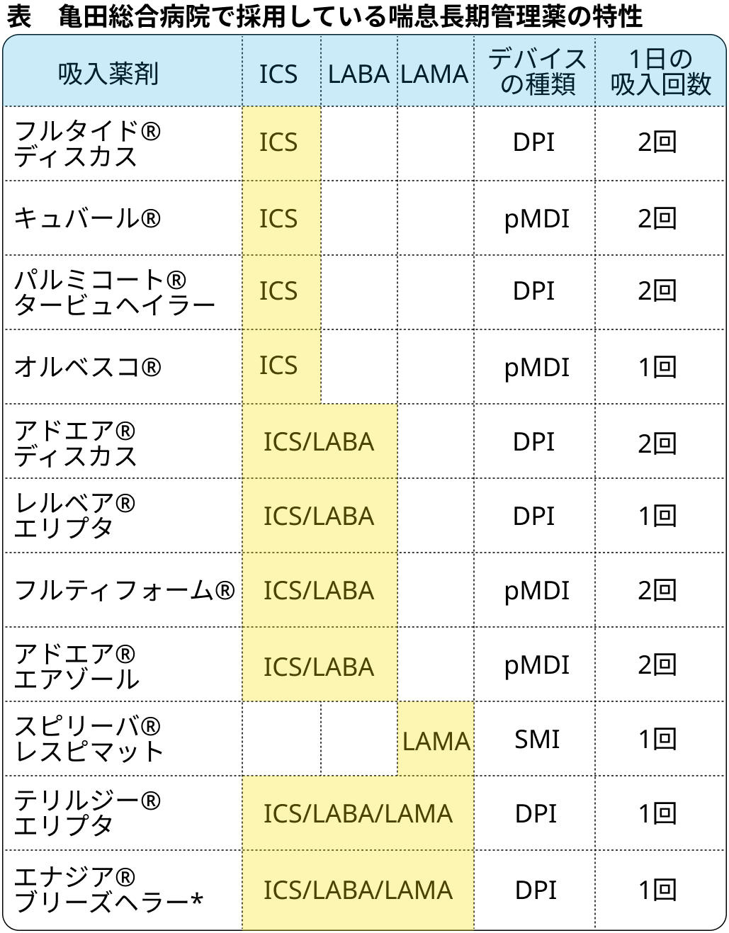 【特集：気管支喘息】気管支喘息の長期管理のトレンド（中島啓先生）